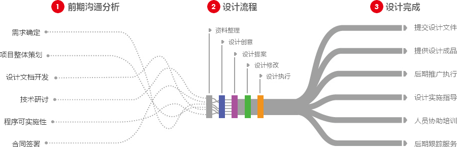 杭州营销型网站建设  第4张